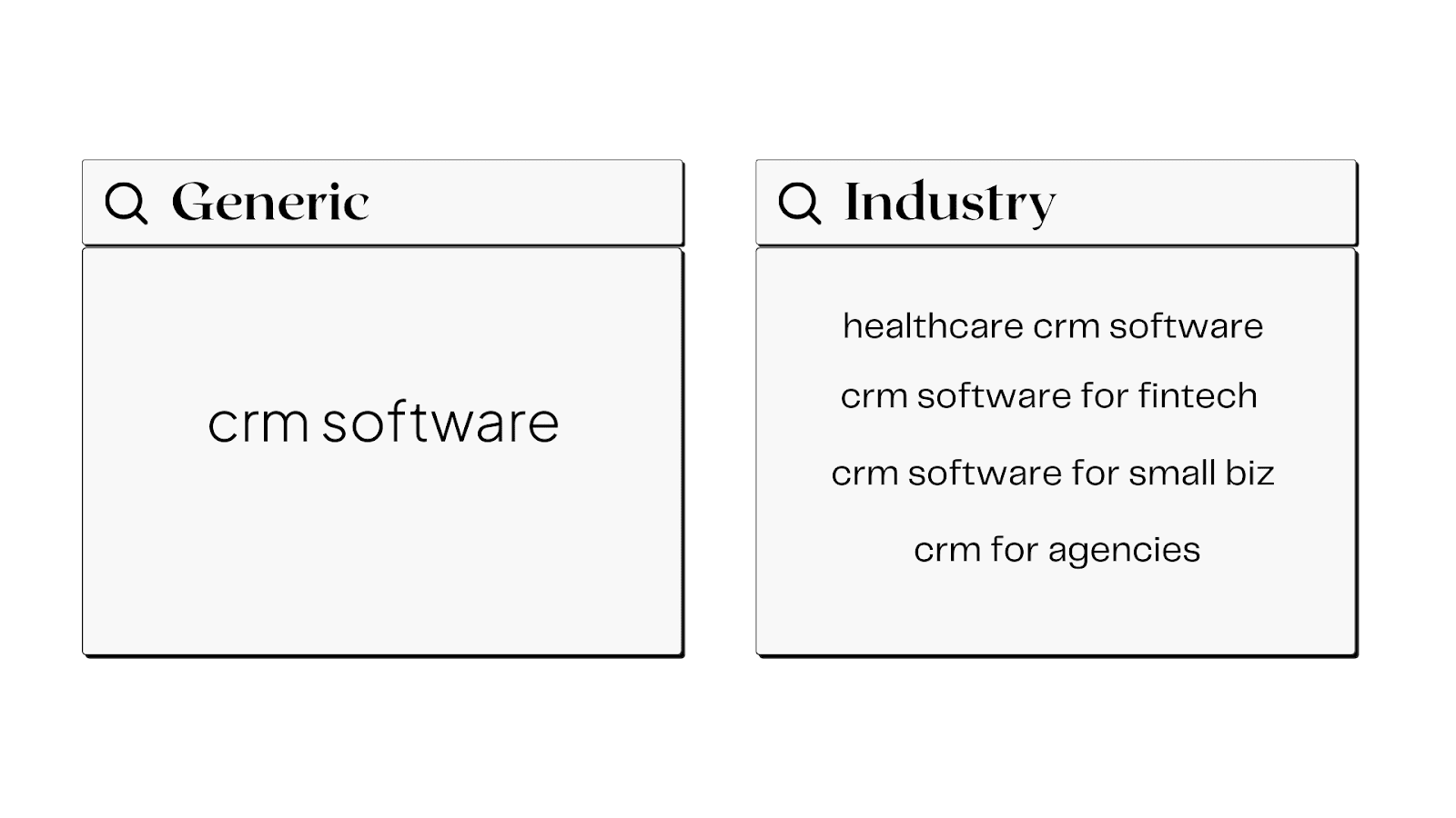 Comparison of generic and industry-specific CRM software keywords for scaling SaaS google ads campaigns