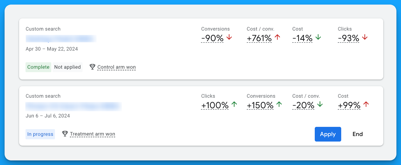 Performance report comparing AB test campaigns in Google Ads