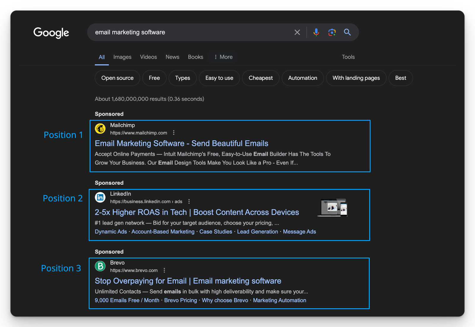 screenshot of the Google search page for “email marketing software” with ads from Mailchimp, LinkedIn, and Brevo ranked by position