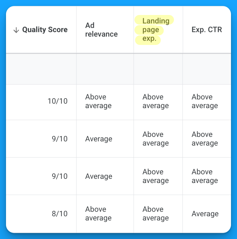 landing page experience google ads quality score