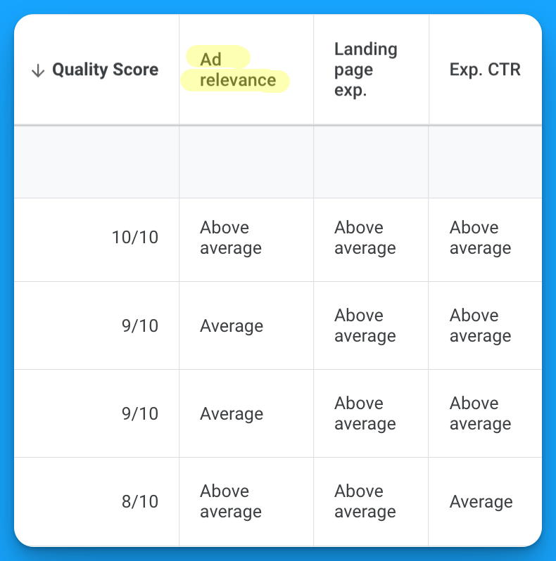 ad relevance google ads quality score