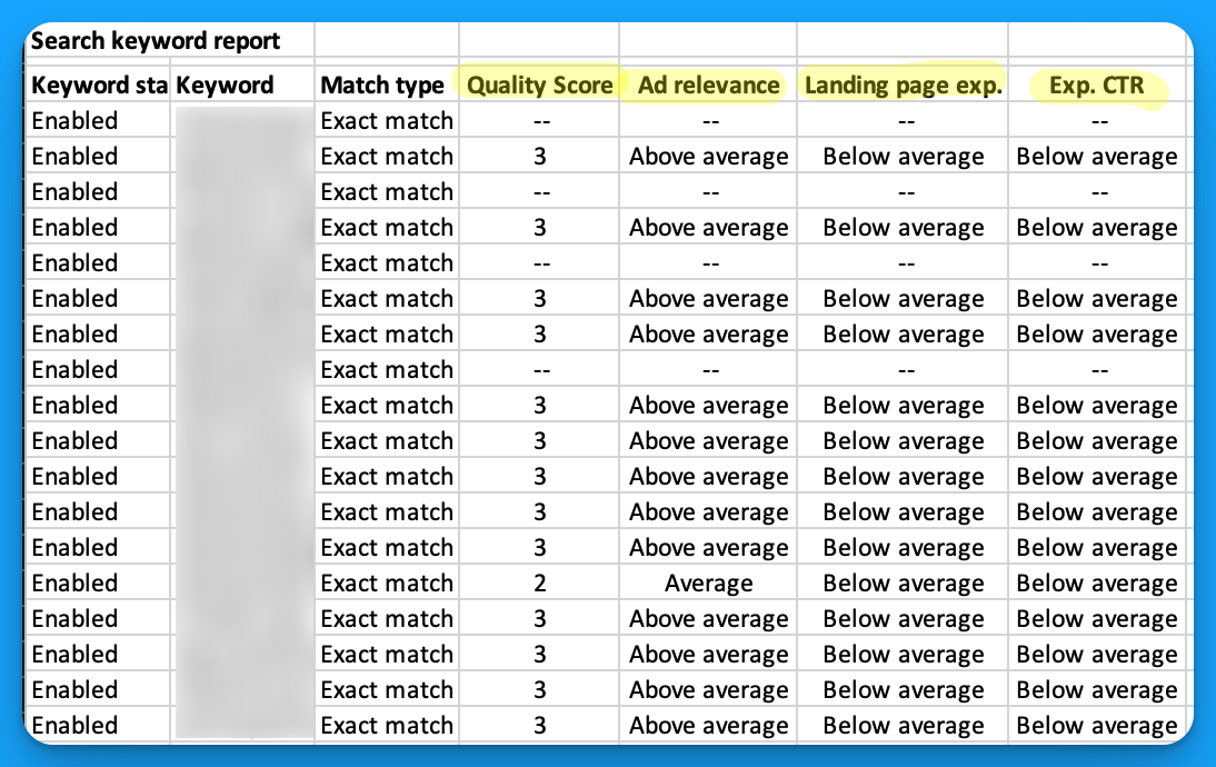 google ads quality score report download