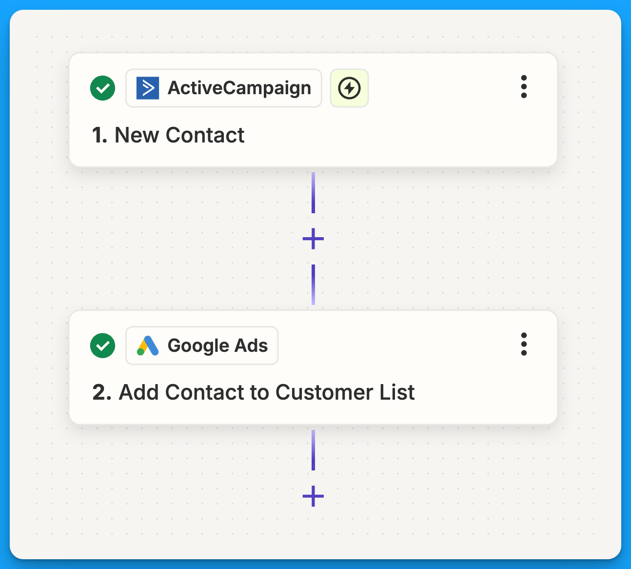 automation flow on zapier linking activecampaign and google ads to sync new contacts with customer lists and create b2b audiences to use on YouTube Ads