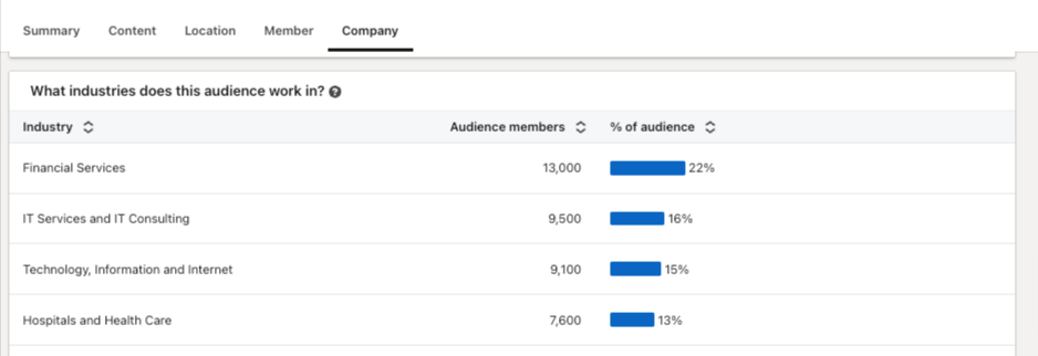 Company Tab of Saved Audience in LinkedIn Campaign Manager