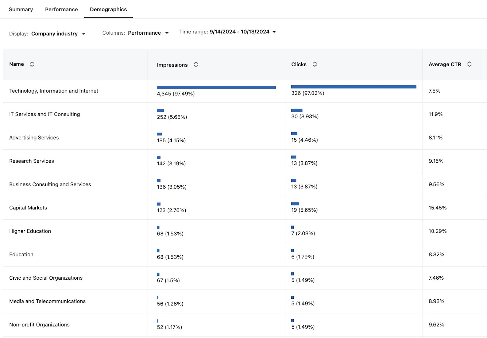 Company Industry Tab in LinkedIn Demographics Report