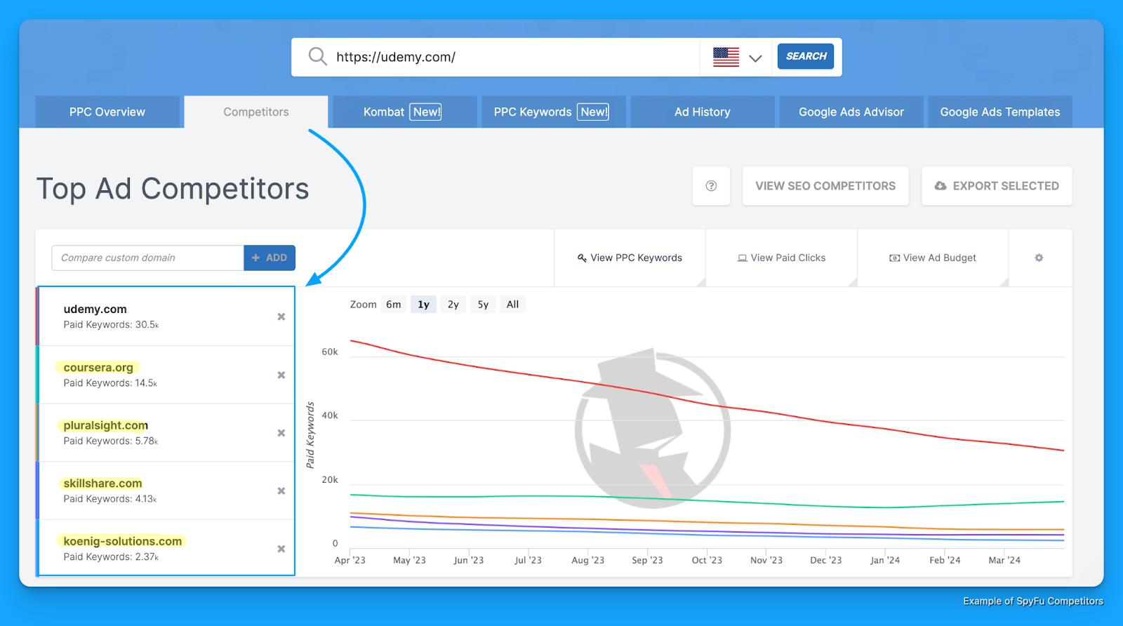 SpyFu chart comparing top competitors like Udemy, Coursera, pluralsight and skillshare based on paid keywords, essential for Google Ads Competitor Analysis.