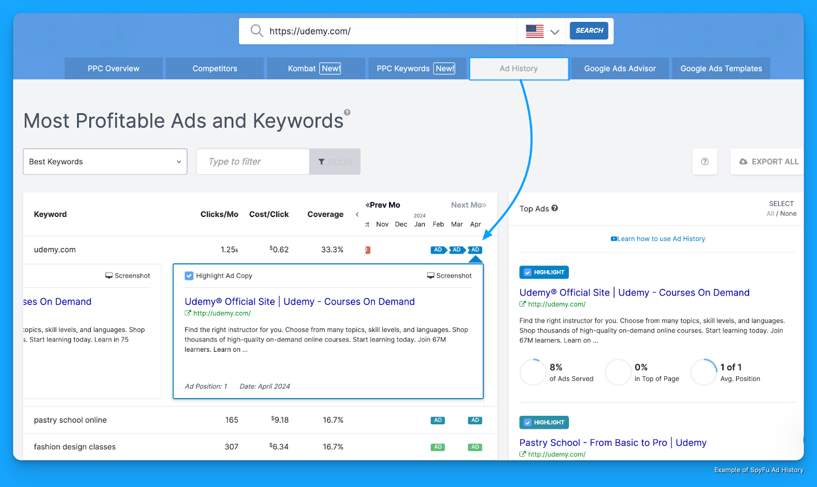 SpyFu report highlighting historical ad performance for Udemy, featuring clicks, cost-per-click, and coverage, key for Google Ads Competitor Analysis.