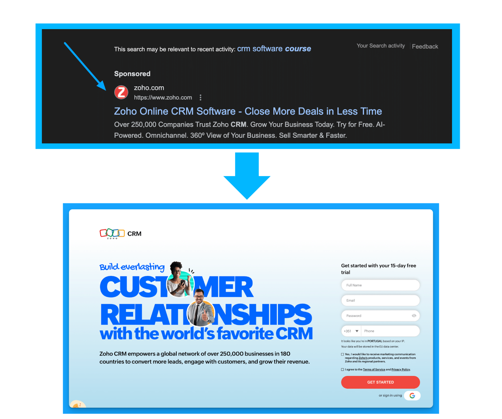 Screenshot showing a Zoho CRM ad and corresponding landing page, showing information you can get by checking the url parameter in the ad, helpful for Google Ads Competitor Analysis.