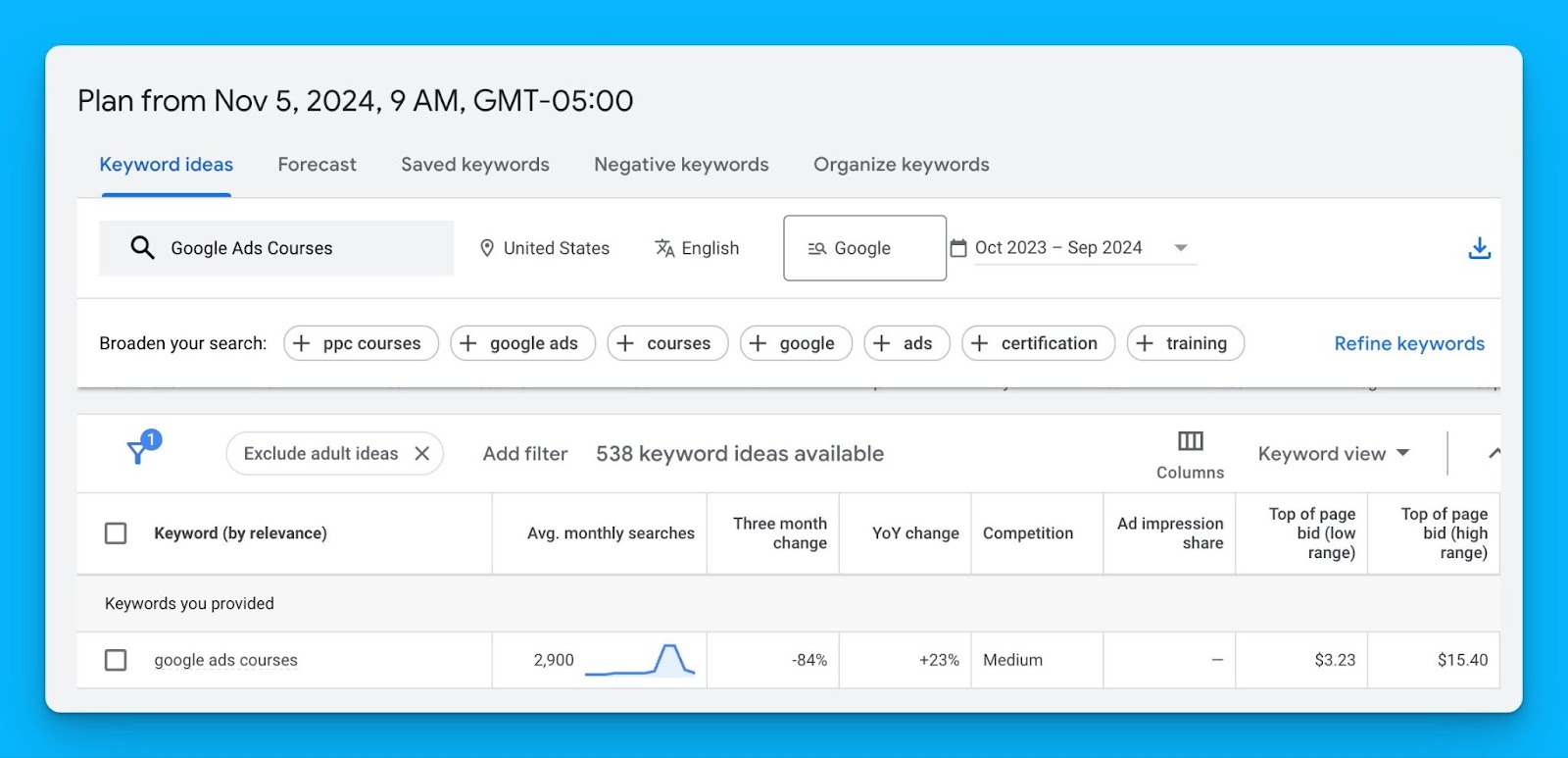 Google Ads keyword research for B2B SaaS course marketing, showing ‘Google Ads Courses’ with 2,900 monthly searches.