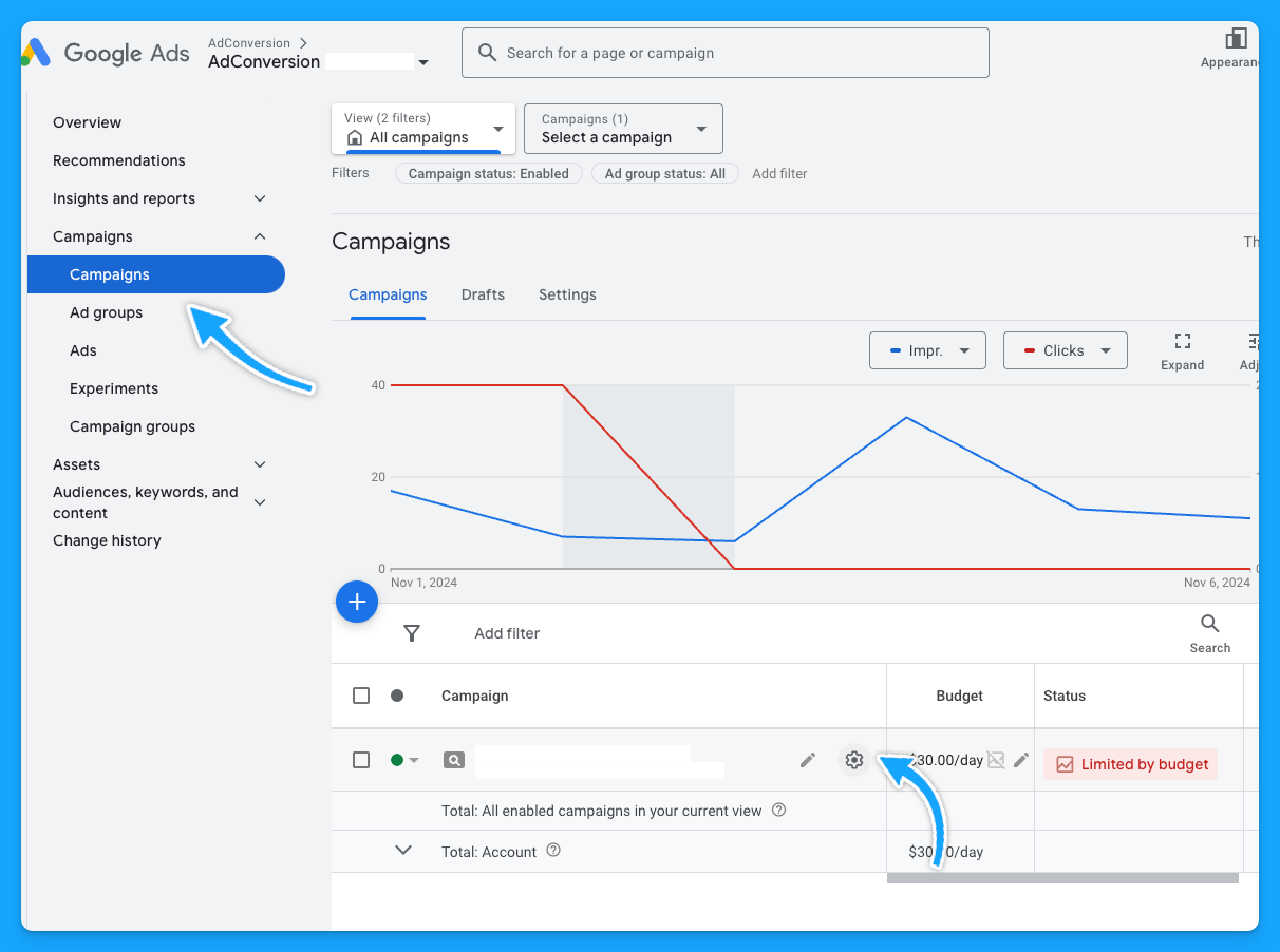 Google Ads campaign dashboard showing navigation to campaigns, ad groups, and the status overview for tracking template setup.