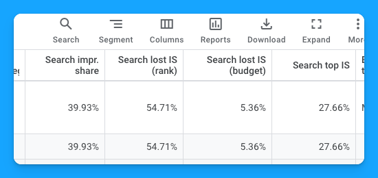 Google Ads metrics report displaying impression share, lost impressions due to rank, and budget losses for optimization