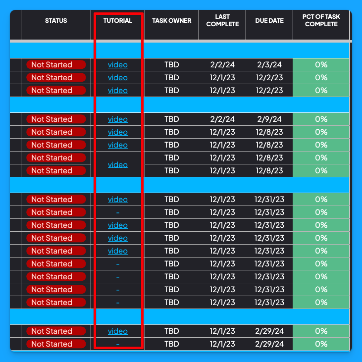 Google Ads task table with status indicators and video tutorials, showing a comprehensive plan for step-by-step campaign optimization.