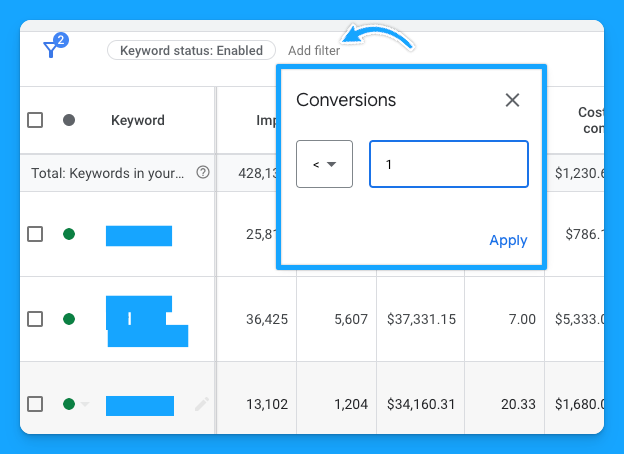 Google Ads keyword filter applied to display keywords with zero conversions, aiding in keyword analysis for Google Ads optimization