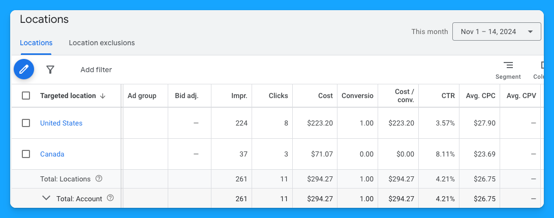 Location report in Google Ads showing conversion metrics for targeted locations including the United States and Canada, aiding in optimization.