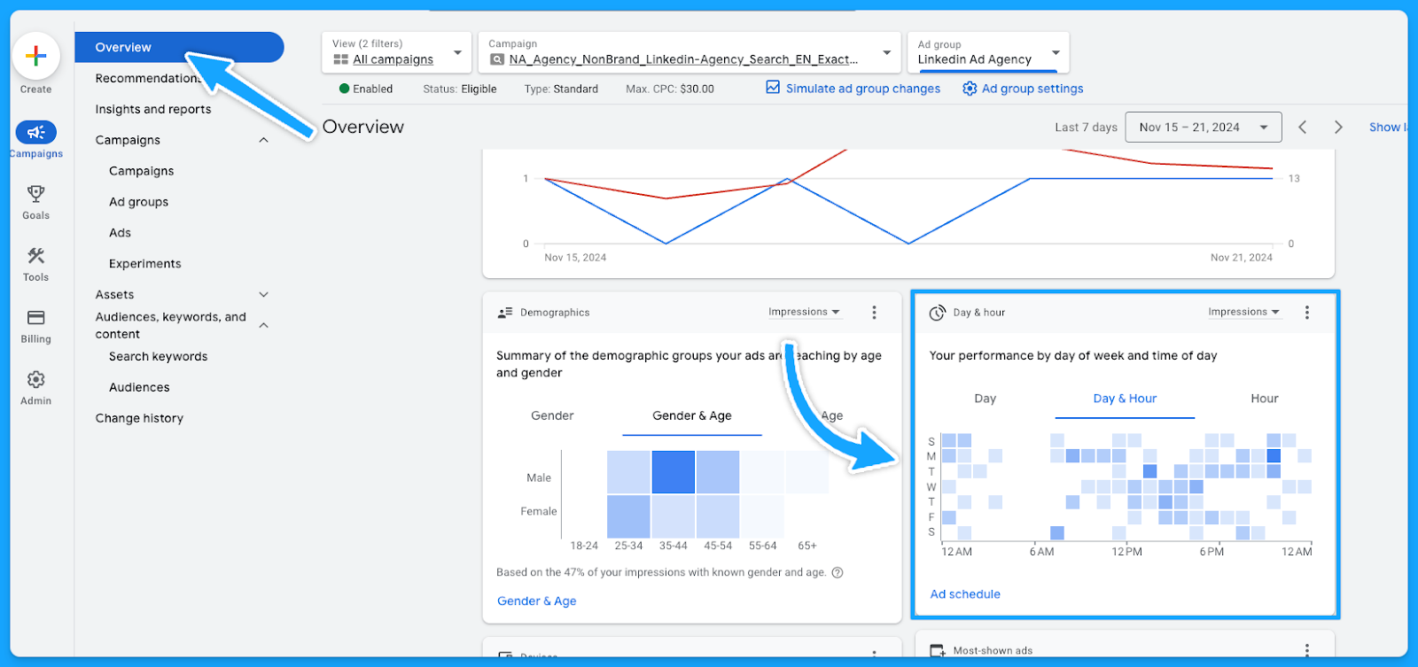 Google Ads manager platform view showing how to see your campaign performance by day f the week and time of day during a google ads audit