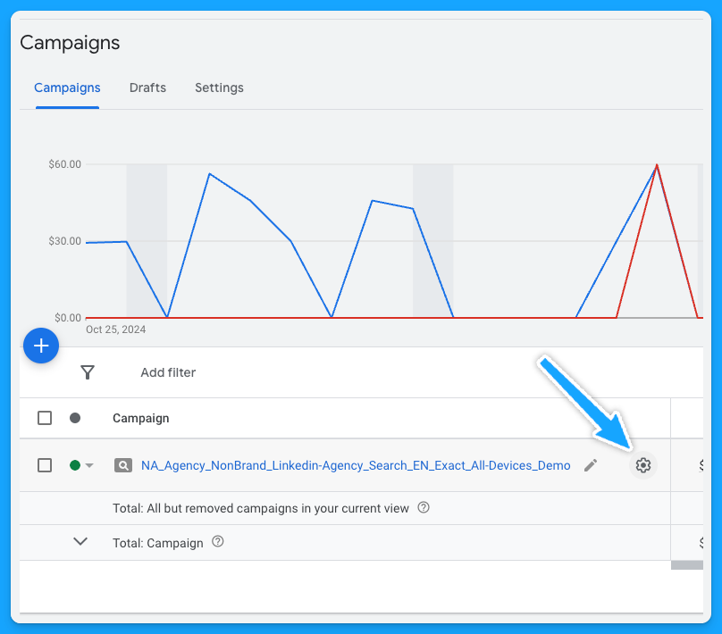 Google Ads manager graph with daily campaign performance data showing cost and conversions over time for a google ads audit.