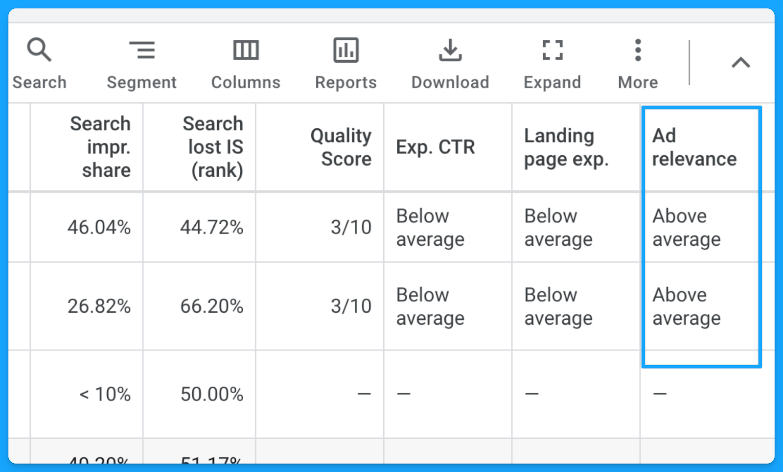 Google Ads audit showing ad relevance, quality score, and landing page experience ratings for better campaign analysis