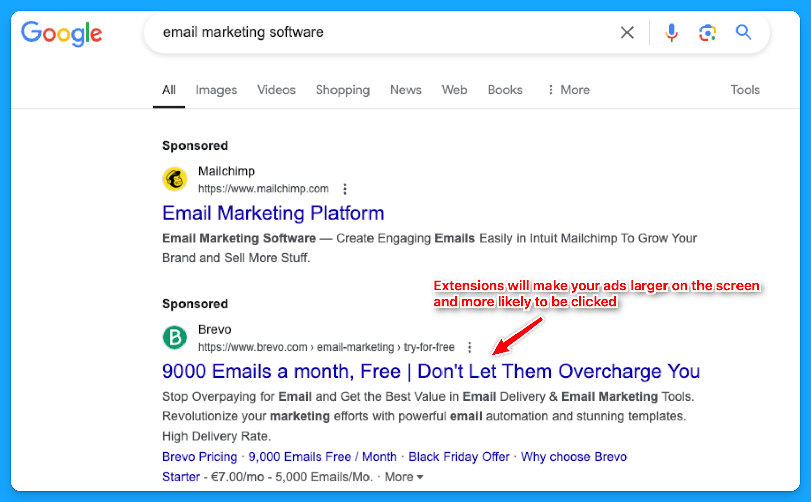 Google search results shows email marketing software ads with extensions enhancing visibility and click-through rates.