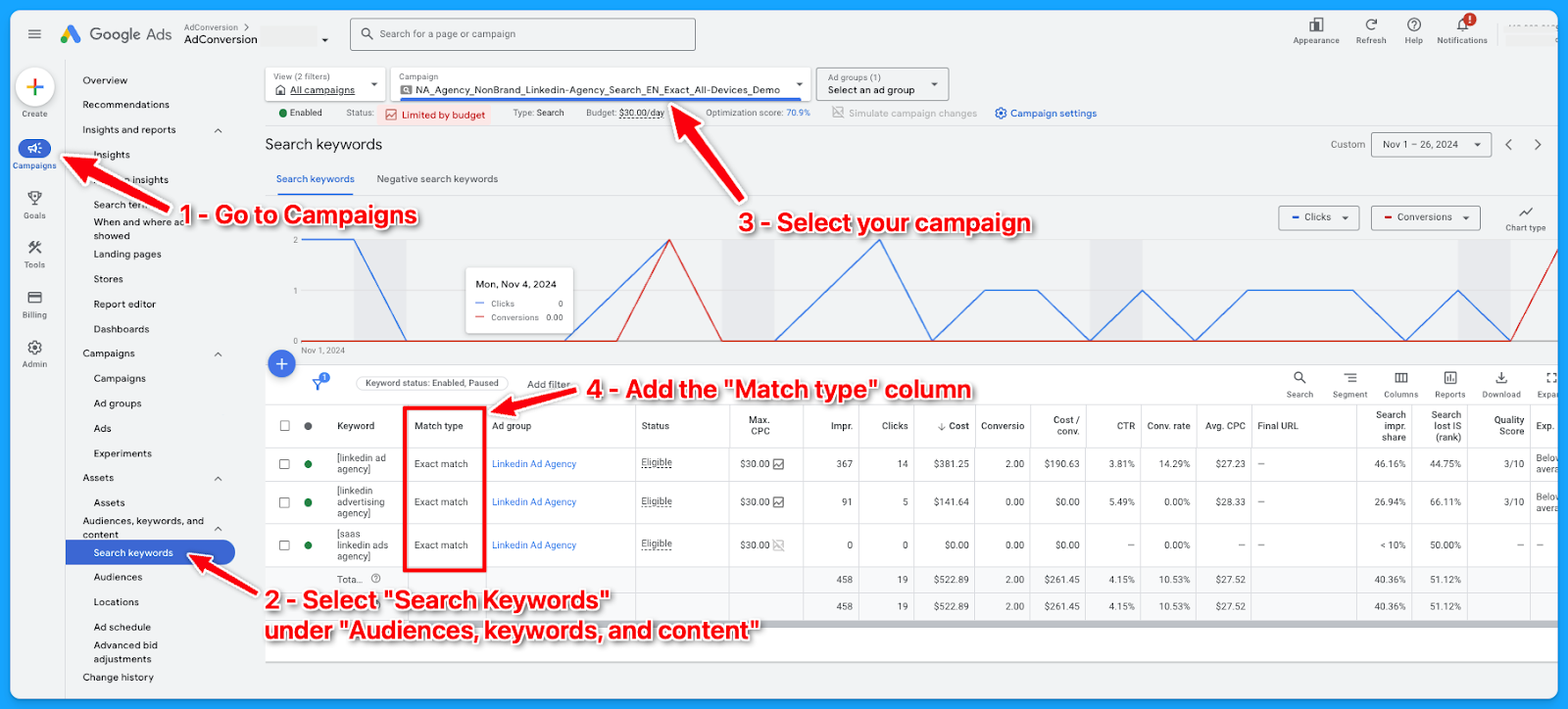 Google Ads manager platform showing the search keywords report of a campaign displaying impressions, clicks, conversions, and cost per conversion by region for a google ads audit.