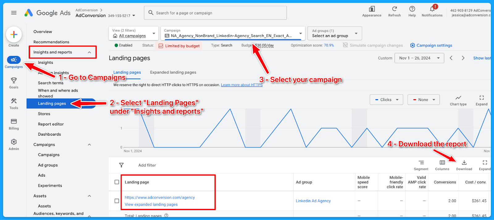 Google Ads manager platform showing the campaign landing pages report displaying impressions, clicks, conversions, and cost per conversion by landing page for a google ads audit.