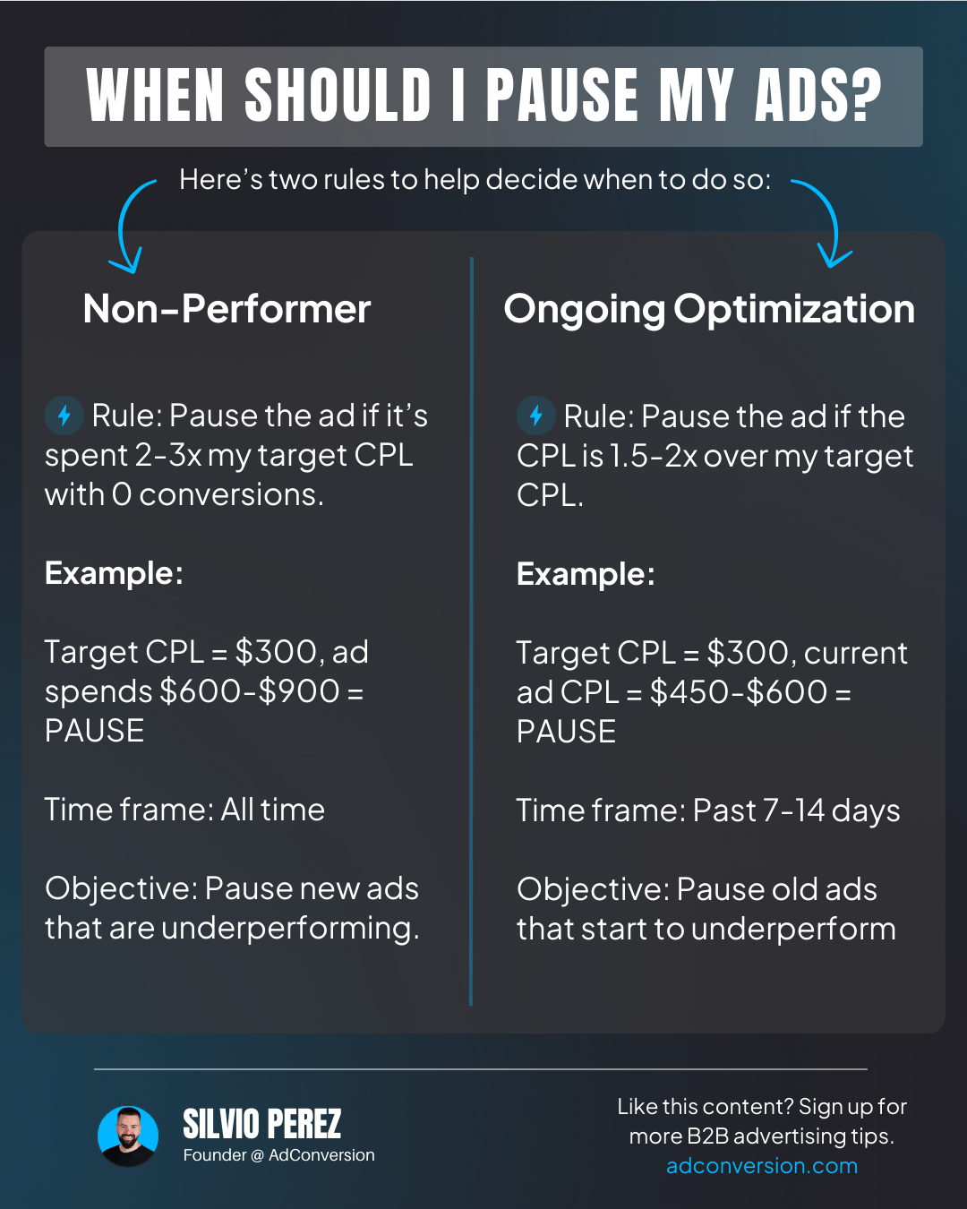 cheatsheet showing when you should pause your ads for ppc optimization