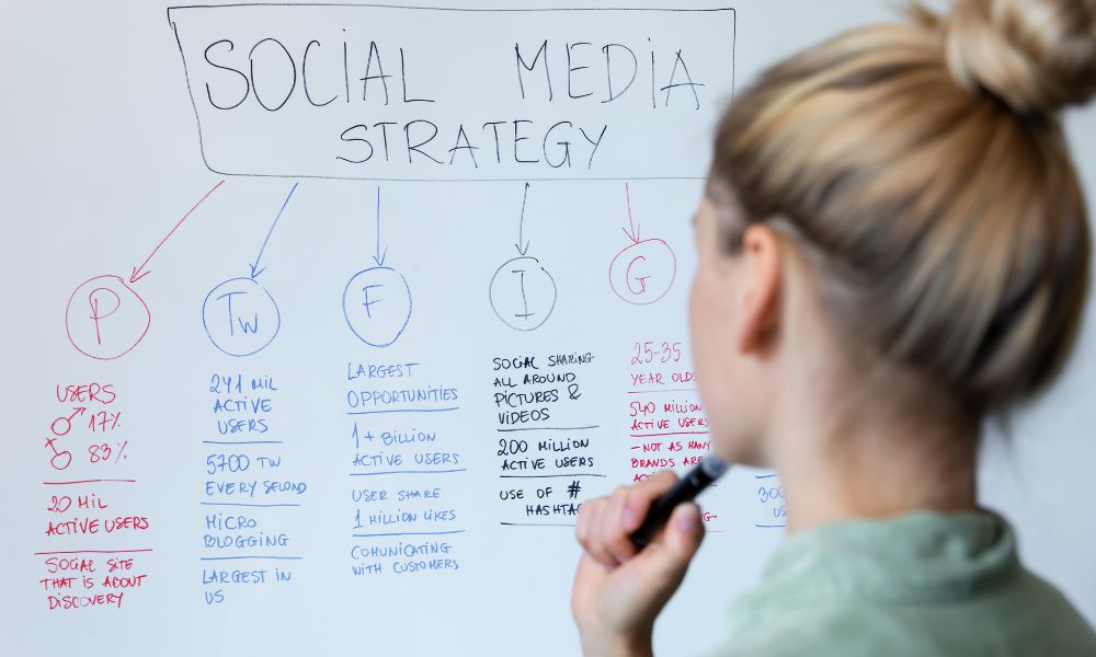 social media advertising best practices 