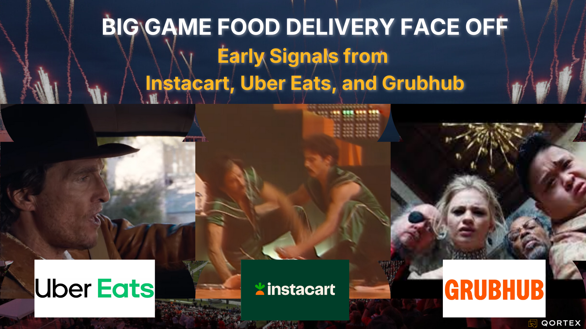 Super Bowl LX Food Delivery Faceoff: Early Signals from Instacart, Uber Eats, and Grubhub
