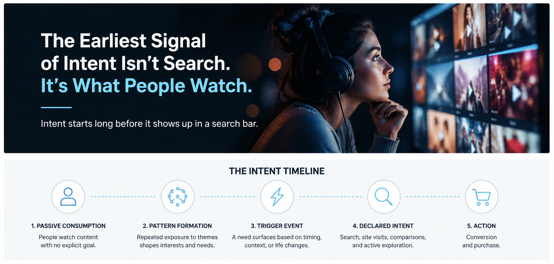 Earliest Signal of Intent