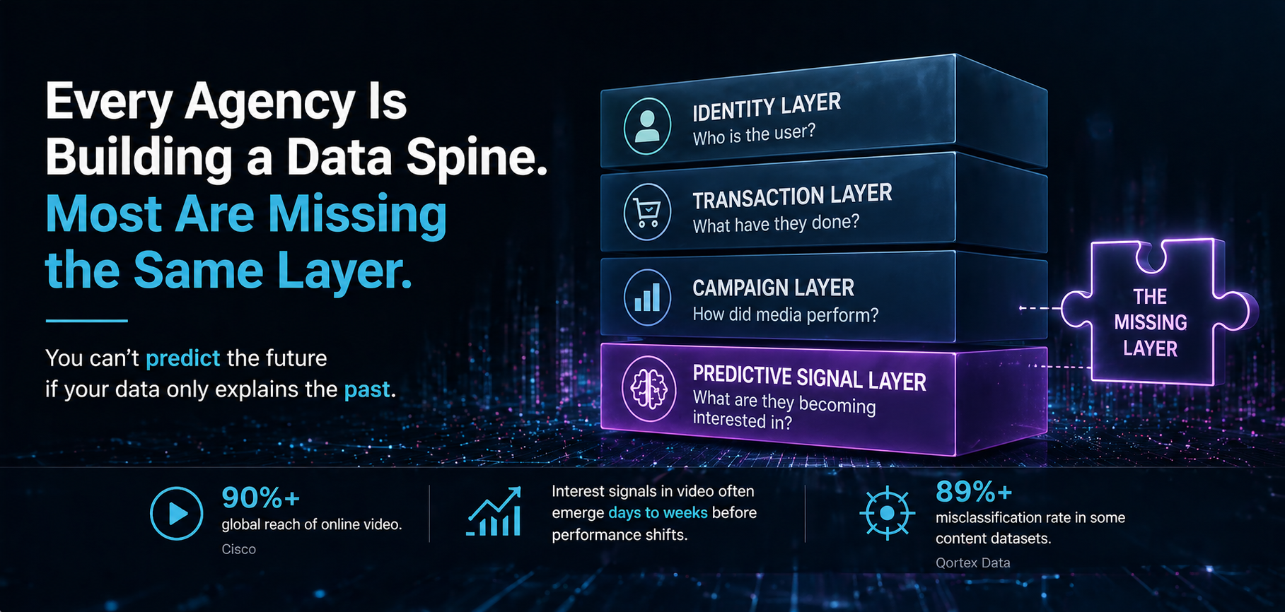 Data Spine Gap
