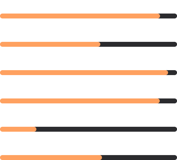 professional tools 2