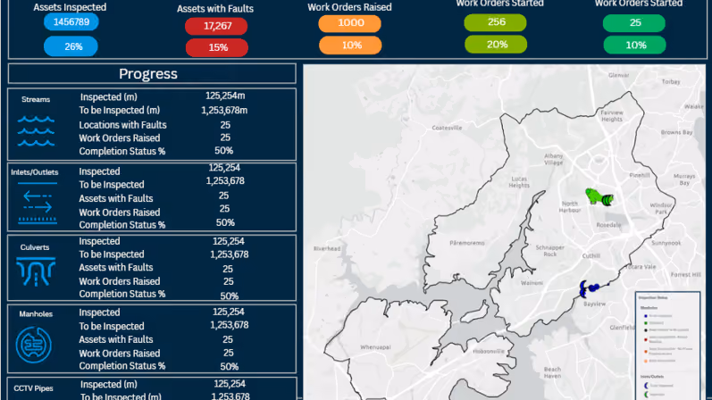 Reporting dashboard for stormwater management tracking systems for councils in new zealand