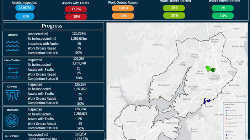 Reporting dashboard for stormwater management tracking systems for councils in new zealand