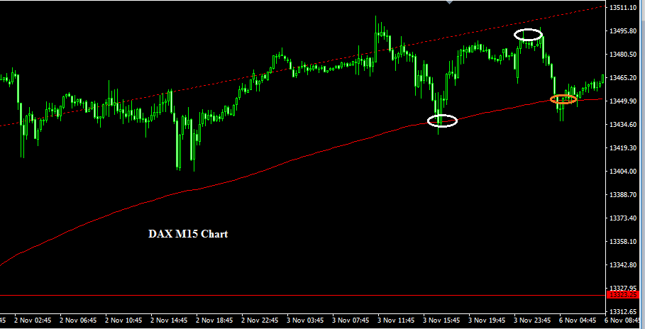 DAX Chart Metatrader Software