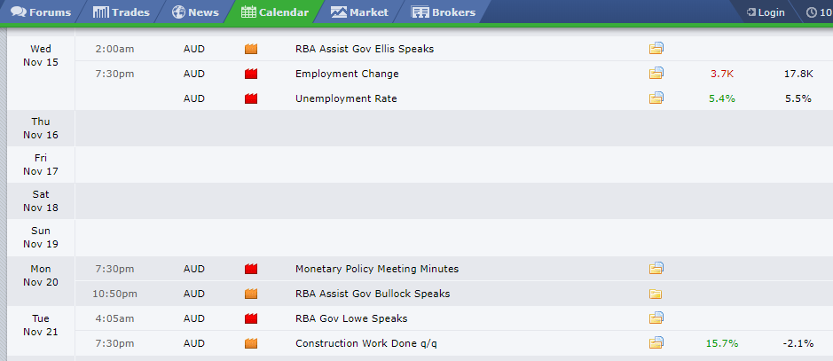 Kalender forexfactory