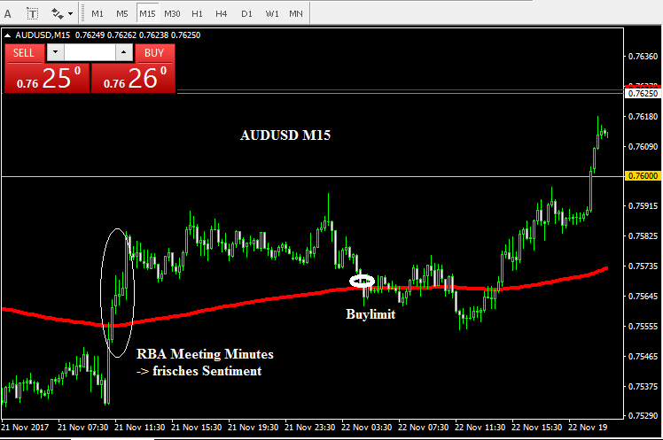 AUDUSD Forex Chart