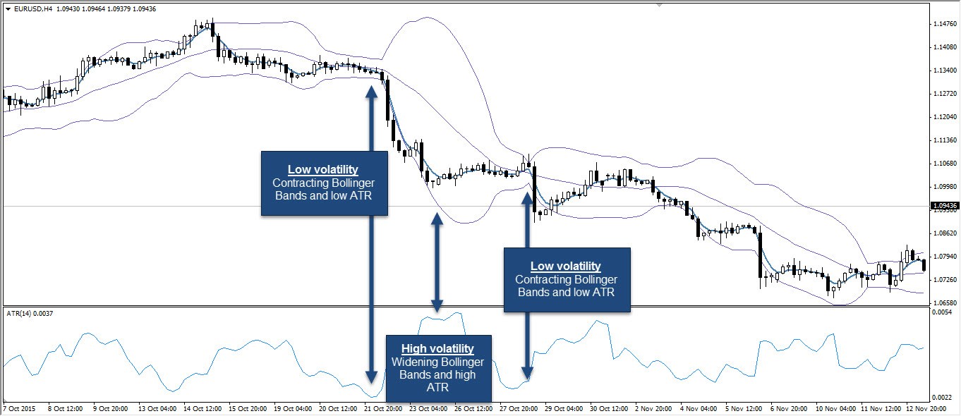 Daytrading Volatilität