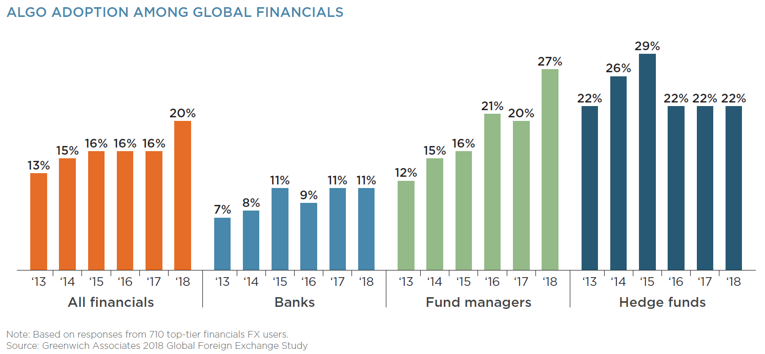 Algo Trading Statistik Bank