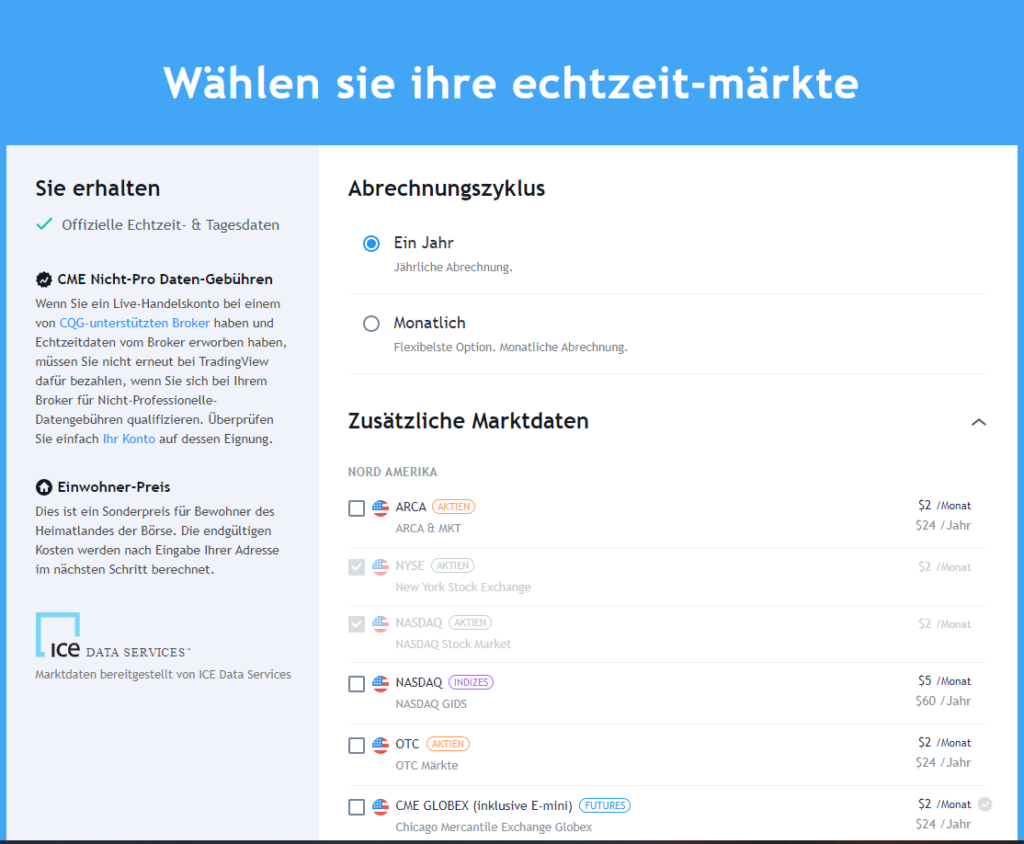 Tradingview Echtzeit Märkte