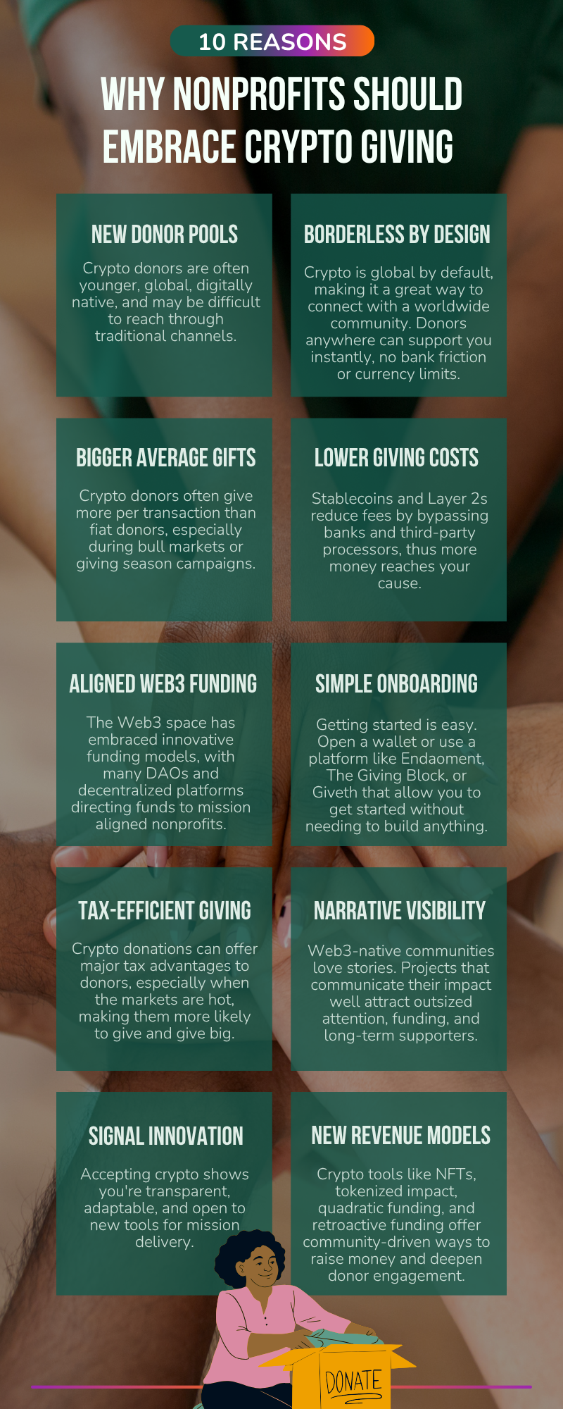 Infographic:10 Reasons Why Nonprofits Should Embrace Crypto Giving: New Donor Pools, Borderless by Design, Bigger Average Gifts, Lower Giving Costs, Aligned Web3 Funding, Simple Onboarding, Tax-Efficient Giving, Narrative Visibility, New Funding Models