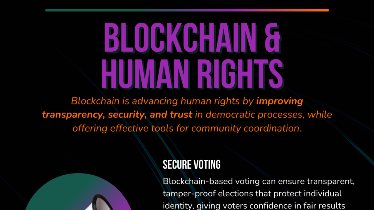 Cover - Infographic - Blockchain and Human Rights