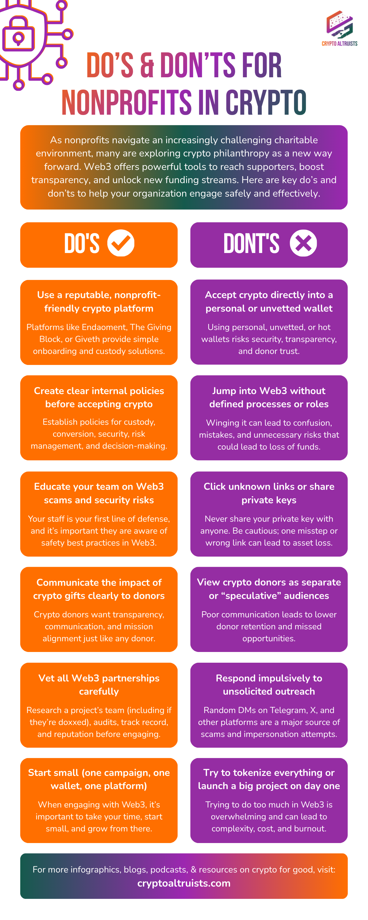 Do's and Don'ts for Nonrofits in Crypto - An infographic highlighting how nonprofits can safely and confidently engage with crypto