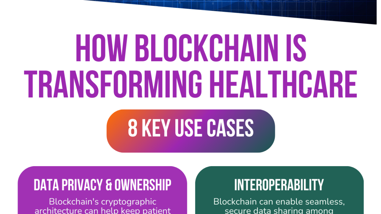 Cover - How Blockchain is Transforming Healthcare - 8 Key Use Cases - clip of infographic