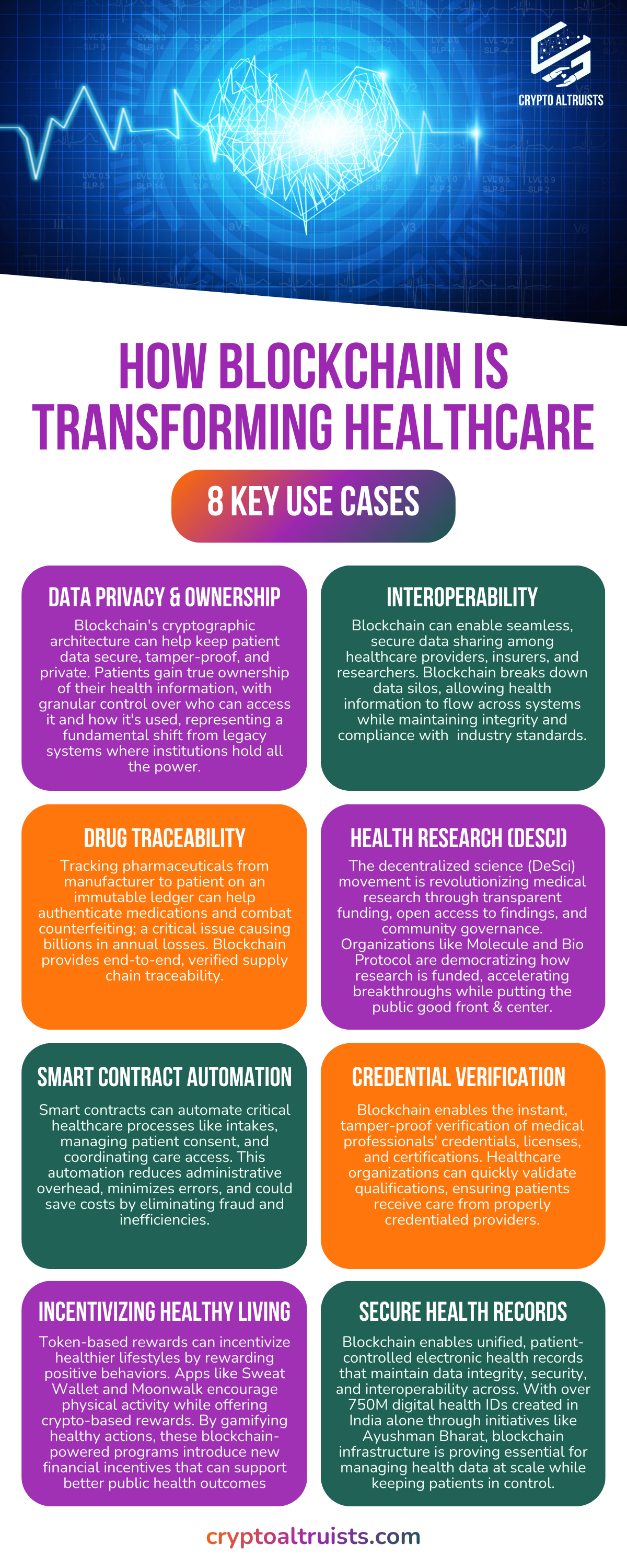 How Blockchain is Transforming Healthcare - 8 Key Use Cases: Data Privacy, Interoperability, Traceability, DeSci, Smart Contracts, Verified Credentials, Healthy Incentives, Secure EHRs