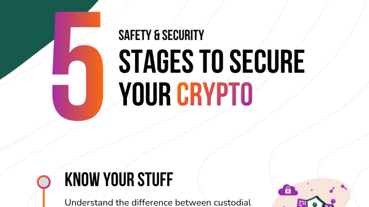 Cover image showing a preview of the infographic with the title "5 steps to secure your crypto"