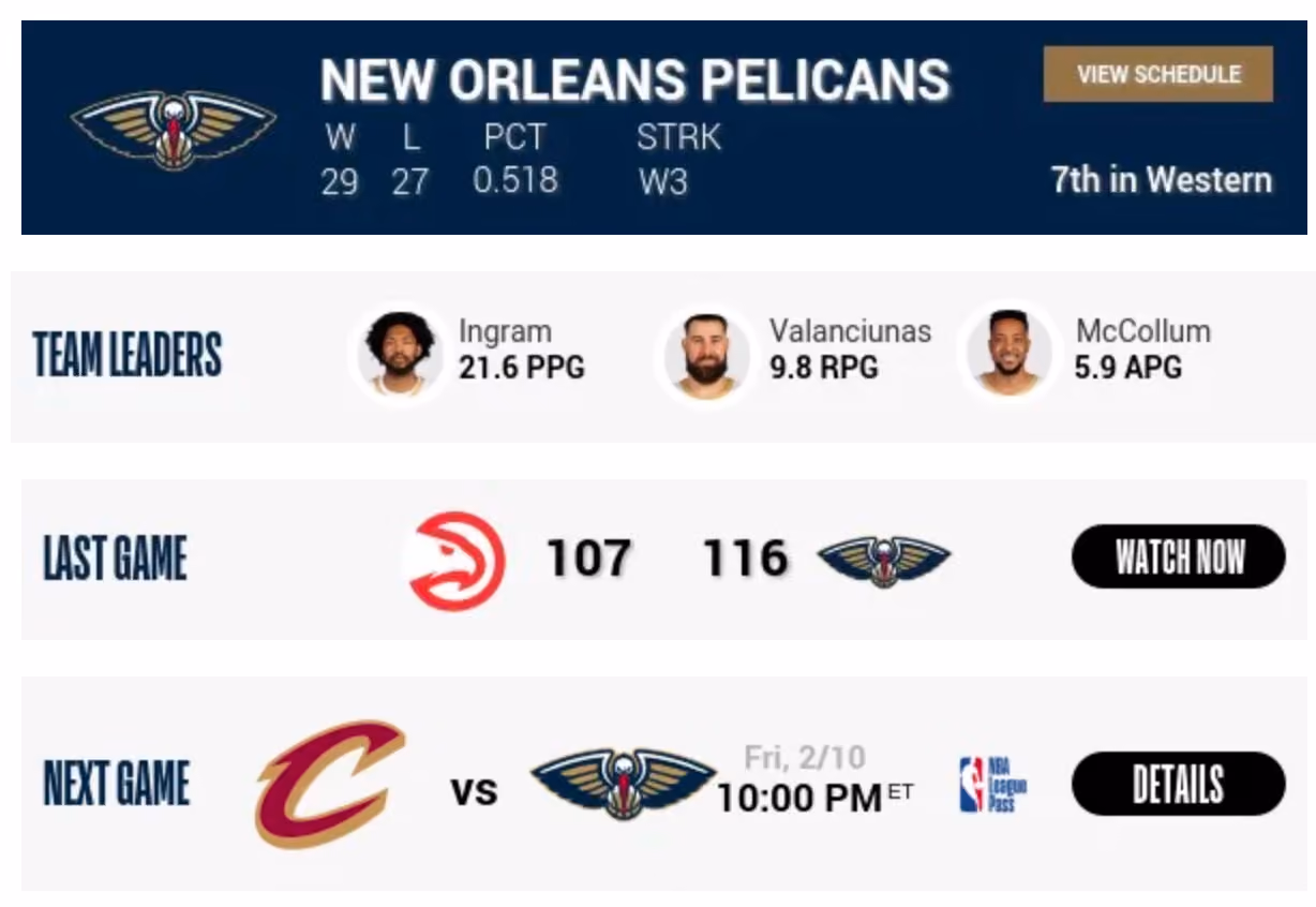 New Orleans Pelicans stats and schedule showing a 29-27 record, team leaders Ingram with 21.6 PPG, Valanciunas with 9.8 RPG, McCollum with 5.9 APG, last game score Pelicans 116 Hawks 107, and next game Pelicans vs Cavaliers on Fri, 2/10 at 10:00 PM ET.