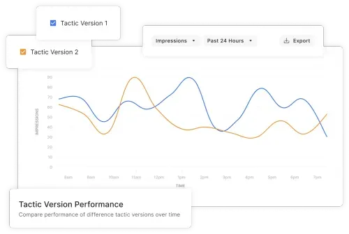 Graphic showing glimpse into Movable Ink Studio's analytics and reporting