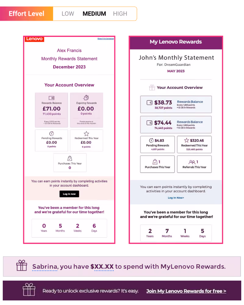 Comparison of two monthly Lenovo rewards statements showing account overviews with rewards balances, expiring rewards, pending rewards, redemptions, purchases, and membership durations. Left statement is for Alex Francis in December 2023 with £71.00 rewards balance and zero expiring rewards. Right statement is for John in May 2023 with $38.73 and $74.44 rewards balances, $4.83 pending rewards, and referrals. Below, a message states Sabrina has a rewards balance to spend and a call to action to join My Lenovo Rewards free.