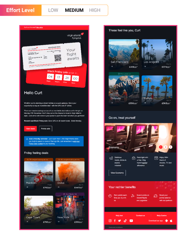Virgin Atlantic email showing a medium effort level deal alert with a boarding pass image, Black Friday countdown, destination deals for Maldives, Dubai, Cape Town, New York, and recommended trips including San Francisco, Los Angeles, Orlando, and Tampa, plus economy class benefits and red tier rewards.