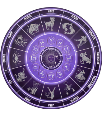 Circular zodiac wheel displaying all twelve astrological signs with corresponding symbols and illustrations on a purple background.