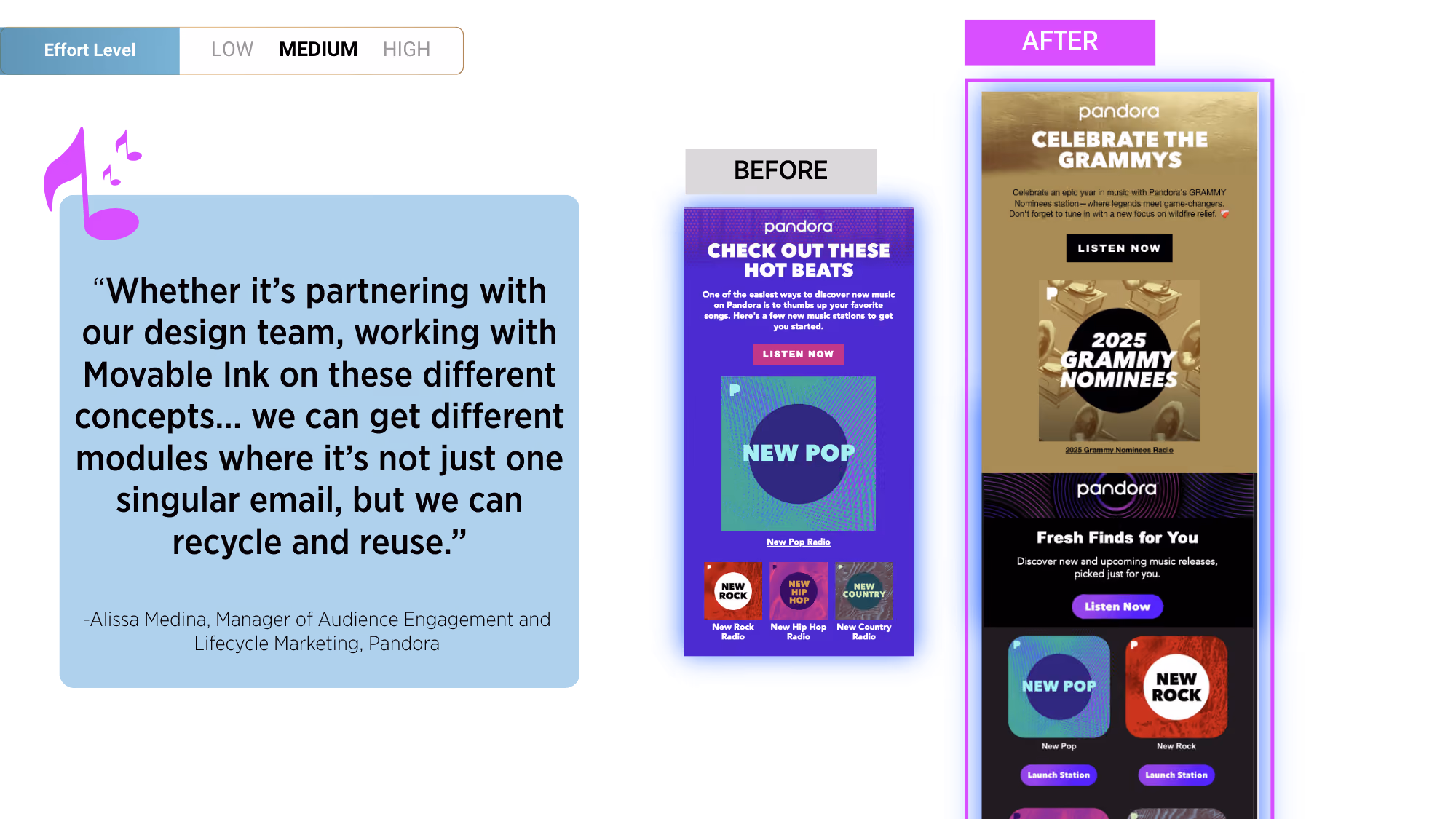 Medium effort level with quote about reusable email modules from Alissa Medina, and before-and-after images of Pandora music station emails promoting new music and Grammy nominees.